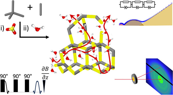 Schematic representation of a cutout of the molecular structure of SPAF-2x using an ideal diamond lattice